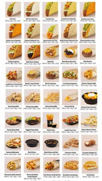 Taco Bell Menu 2026